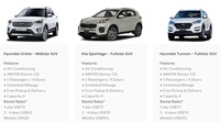 Chase Car Rental